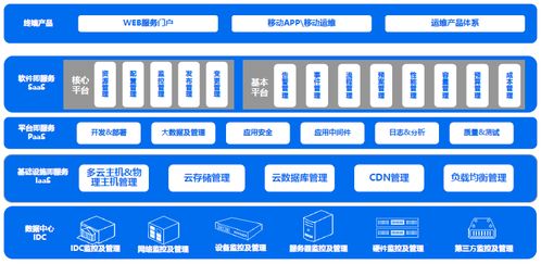 高升科技亮相GITC 以一体化企业服务，构建多云时代数字内容制作新价值领地
