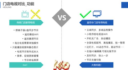 来吸饮力 在线设计一键发布，远程操作开启门店电视新玩法