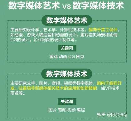 数字内容制作服务 辨识大学专业中的“双胞胎”与“真面目”