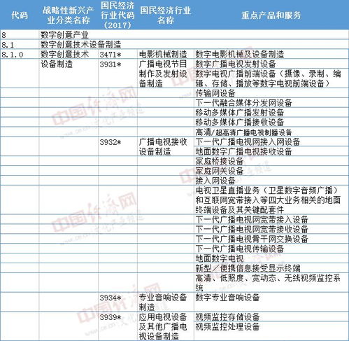 数字创意产业新版目录发布 虚拟现实、专业音响等成为发展重点