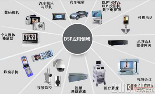 嵌入式开发职业发展四大方向与数字内容制作服务的融合前景