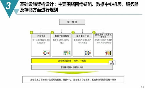 数字化工厂规划与建设全流程指南